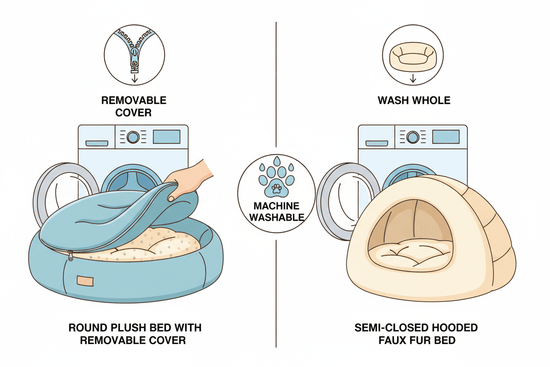Why Machine Washable Pet Beds Are a Game-Changer for Pet Parents - PawsiFypets