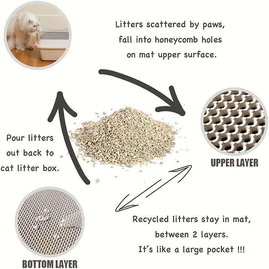 Waterproof Anti Splash Cat Litter Mat - Floor Protection & Easy Clean - PawsiFypets